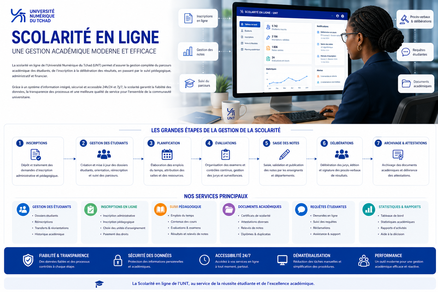 Site en construction